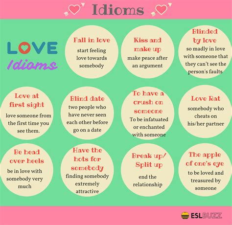 List of 120+ Popular English Idioms Arranged in Categories - Fluent Land | Dicas de ingles ...