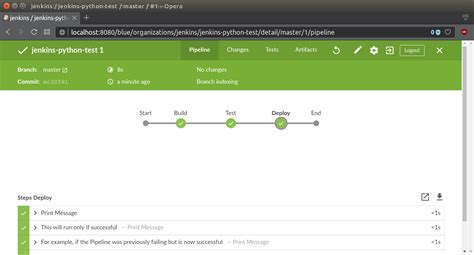 Image result for Jenkins Python Configuration