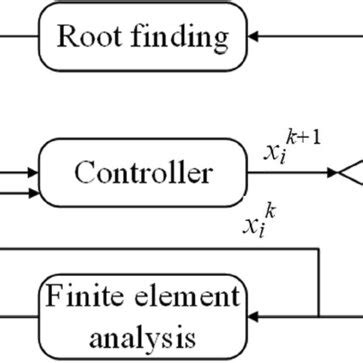 Image result for Syntax Examples of an If Statement in Python