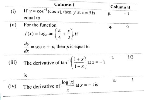 Differentiation Explanation Class 12 的图像结果