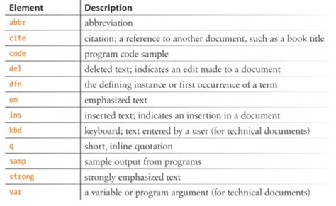 Beta-Labs: HTML Inline Elements