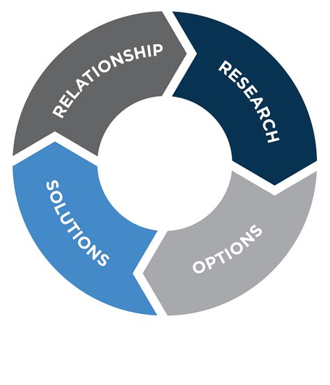 Process Circle Pottel 的图像结果