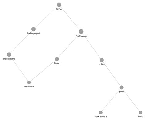 Logseq Knowledge Structure 的图像结果