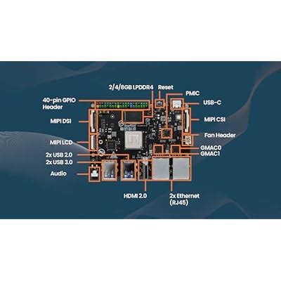 Buy VisionFive 2 RISC-V AI Single Board Computer Based on JH7110 SoC ...