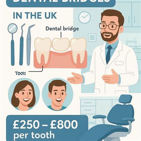 The Complete Guide to the Cost of 2-Tooth Dental Bridge