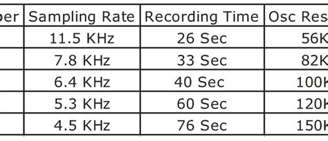 Image result for Statistical Sampling Chart