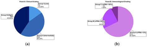 JCM | Special Issue : Clinical Advances in Kidney Transplantation