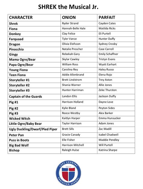 Cast of SHREK the Musical, Jr - Lake Country Christian School