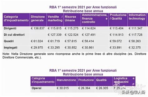 2021年義大利的領導們賺了多少錢？你的薪水公平嗎？ - 每日頭條