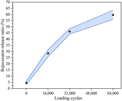 Healing Evaluation of Asphalt Mixtures with Polymer Capsules Containing ...