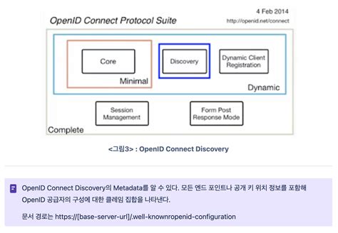 Azure OpenID Connect Tutorial Training Series 的图像结果