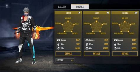 RUOK FF vs Sultan Proslo: Who has better stats in Free Fire?