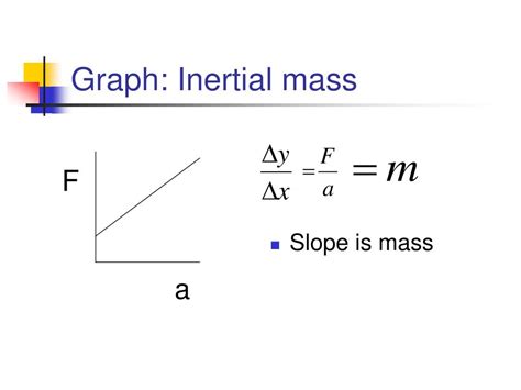 Mass 的图像结果