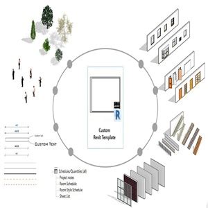 Image result for Create Revit Template From Project