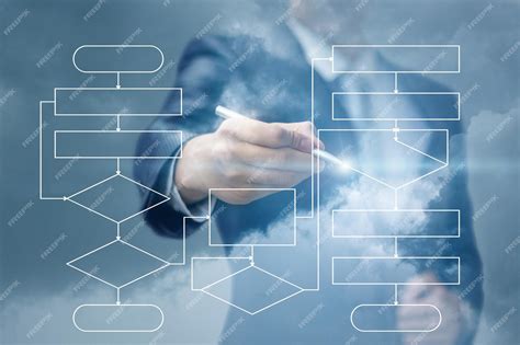 Image result for Software Development Flowchart