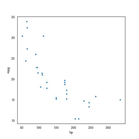 Image result for Visualization of Multiple Variables Data Python