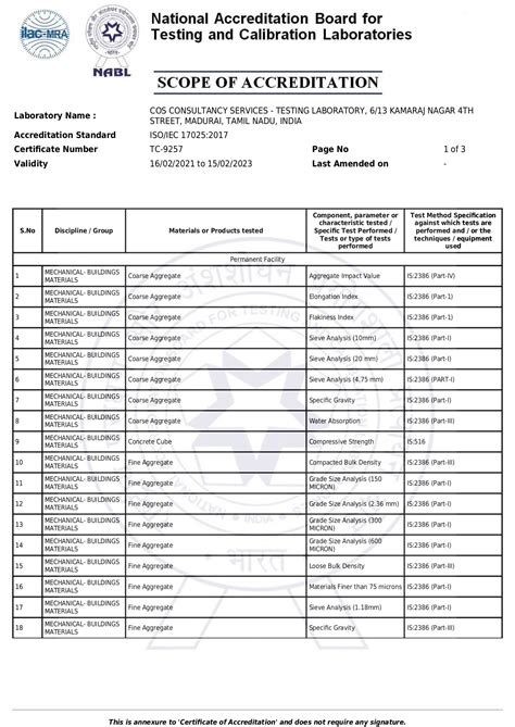 Certification - COS CONSULTANCY SERVICES