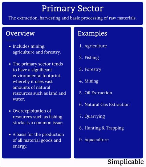 Image result for Types of Sectors