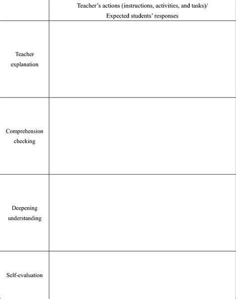 Basic Lesson Plan Structure 的图像结果