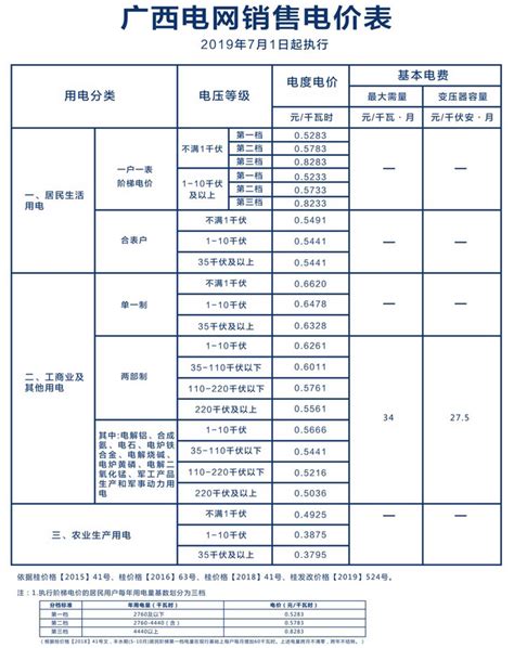 2023年柳州电费收费标准,柳州电费多少钱一度附计算方法