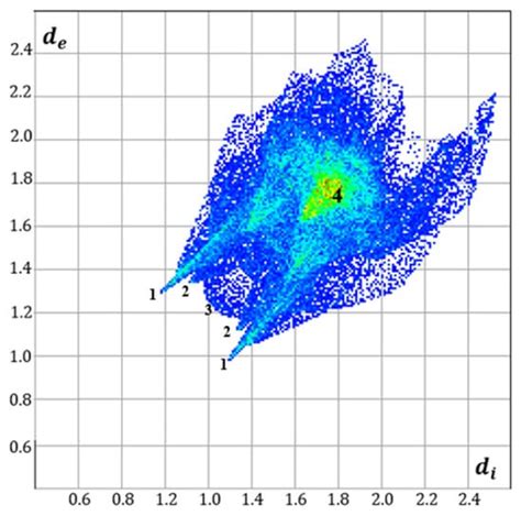 Chemistry Proceedings | An Open Access Journal from MDPI