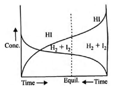 Consider the following graph and mark the correct statement.