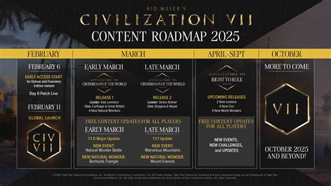 Civilization 7 Post-Launch Roadmap Revealed – New Civs, Leaders, and ...