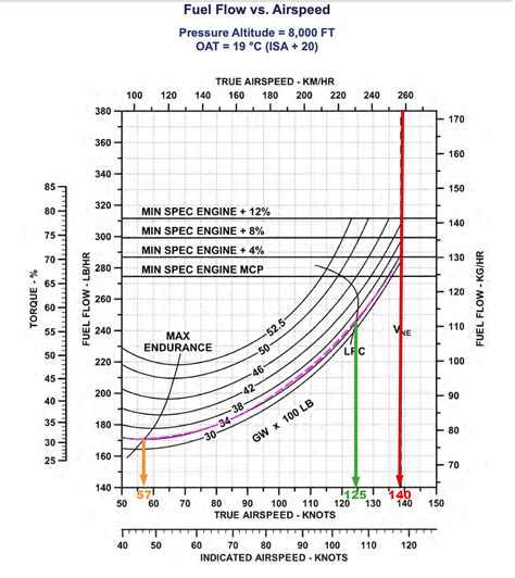 P38 Cruise Speed at Evan Olsen blog