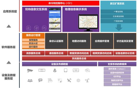 综合通用平台_扬州万方电子技术有限责任公司