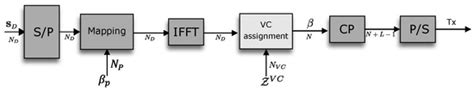 Maximal Ratio Combining Detection in OFDM Systems with Virtual Carriers ...