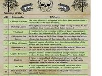 Image result for Random Encounters Dnd 5E