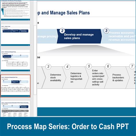 Image result for O2C Process Map