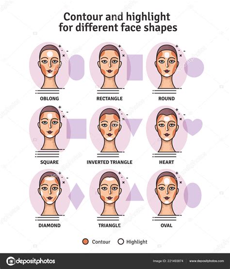 Image result for Makeup Contour Chart