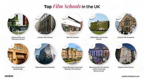 Backstage Film Schools | Top 10 Schools Of Cinema – VRIMCA
