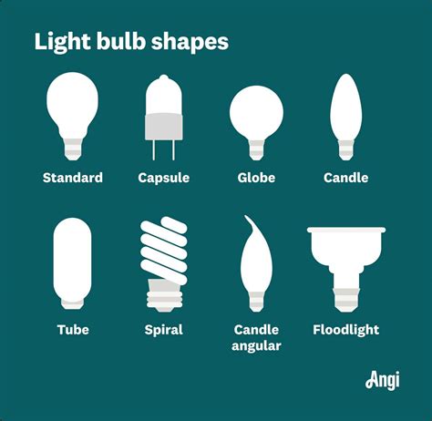 What Is A Type B Bulb And How To Choose The Right One For Your Needs ...