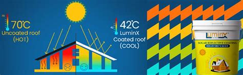 LuminX : Solar Reflective roof Coating |Summer Cool roof | Heat ...