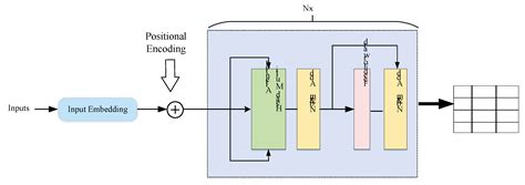 Smart Contract Vulnerability Detection Based on Hybrid Attention ...