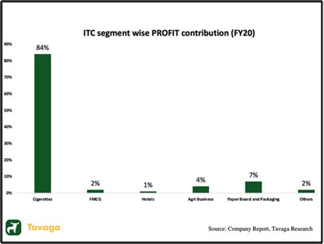 The Curious Case of ITC | Investing.com India
