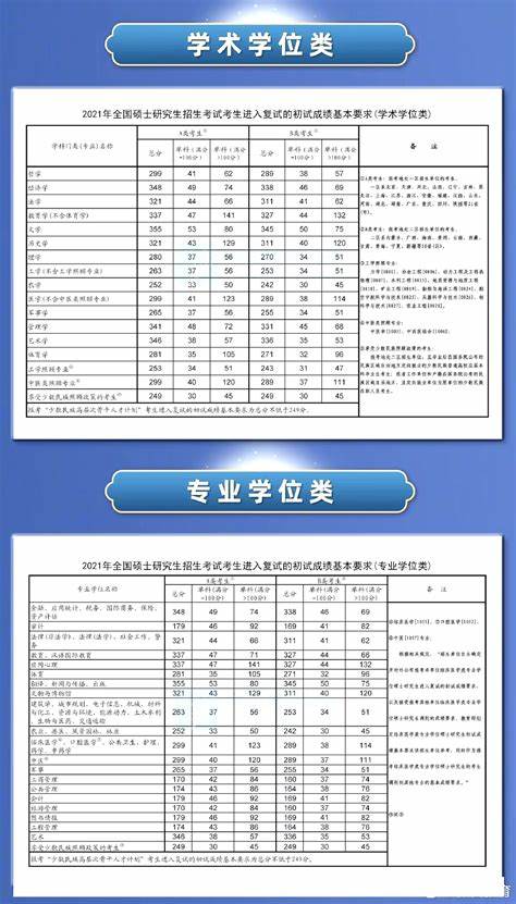 云南大学2023年研究生录取分数