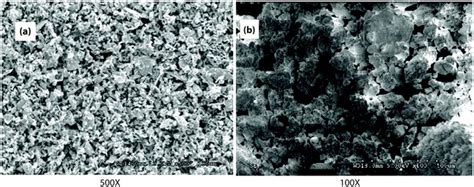 Mechanism of Friction and Wear in MoS2 and ZDDP/F-PTFE Greases under ...