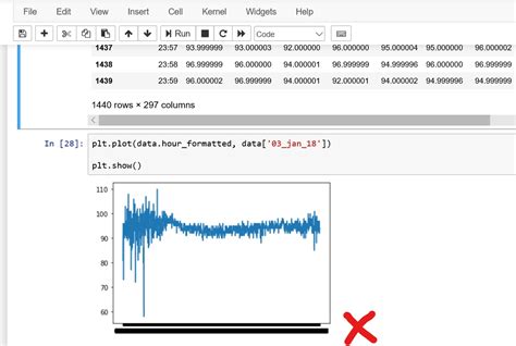 Image result for How to Plot Graph in Python