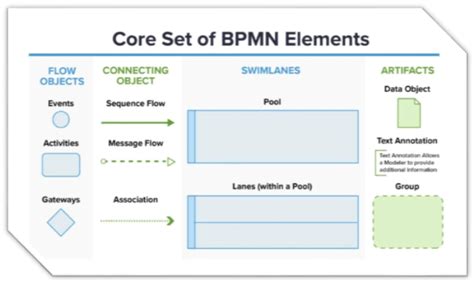 Image result for BPMN Videotutorial