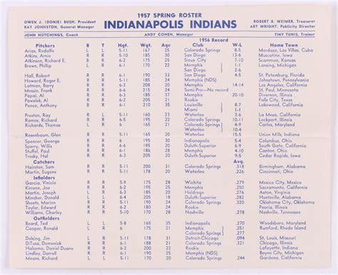 1957 Indianapolis Indians Spring Roster Schedule Information Pamphlet ...