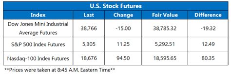 June Futures Symbol 的图像结果