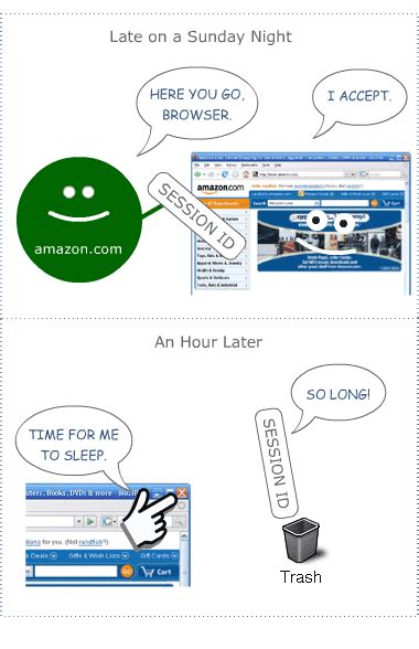 API Connection through Session ID 的图像结果