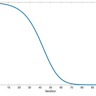 Image result for Continuous Variation Weight Graph