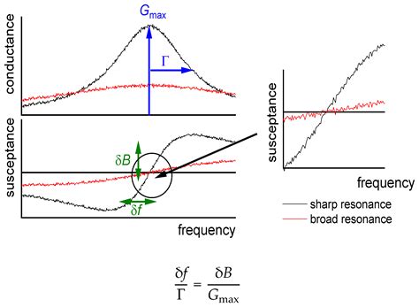 Studying Soft Interfaces with Shear Waves: Principles and Applications ...
