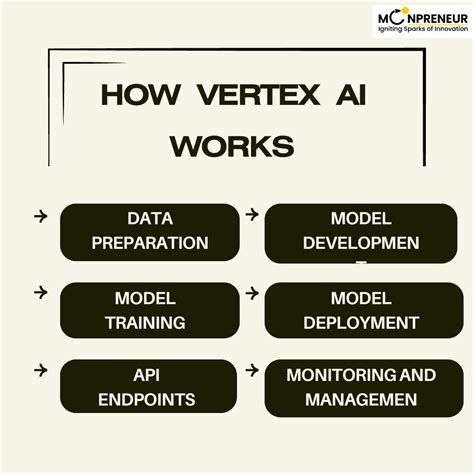 Image result for Vertex AI Features