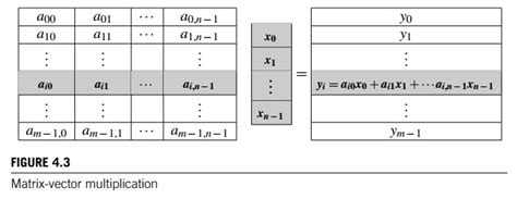 Image result for Vector/Matrix Formula
