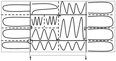 Scheme 的图像结果